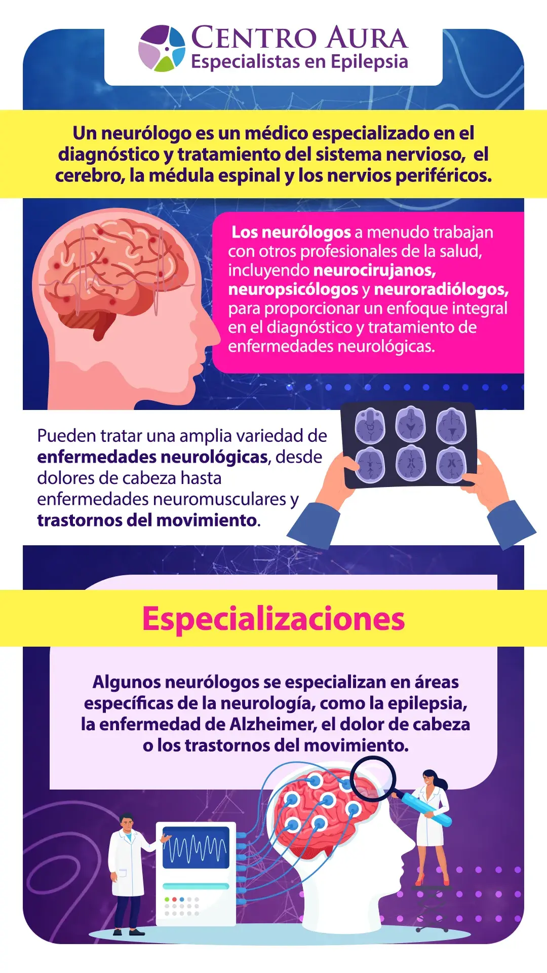 ¿Qué es un neurólogo? - Infografía