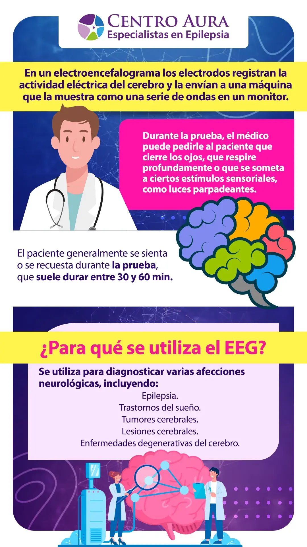 EEG - Infografía