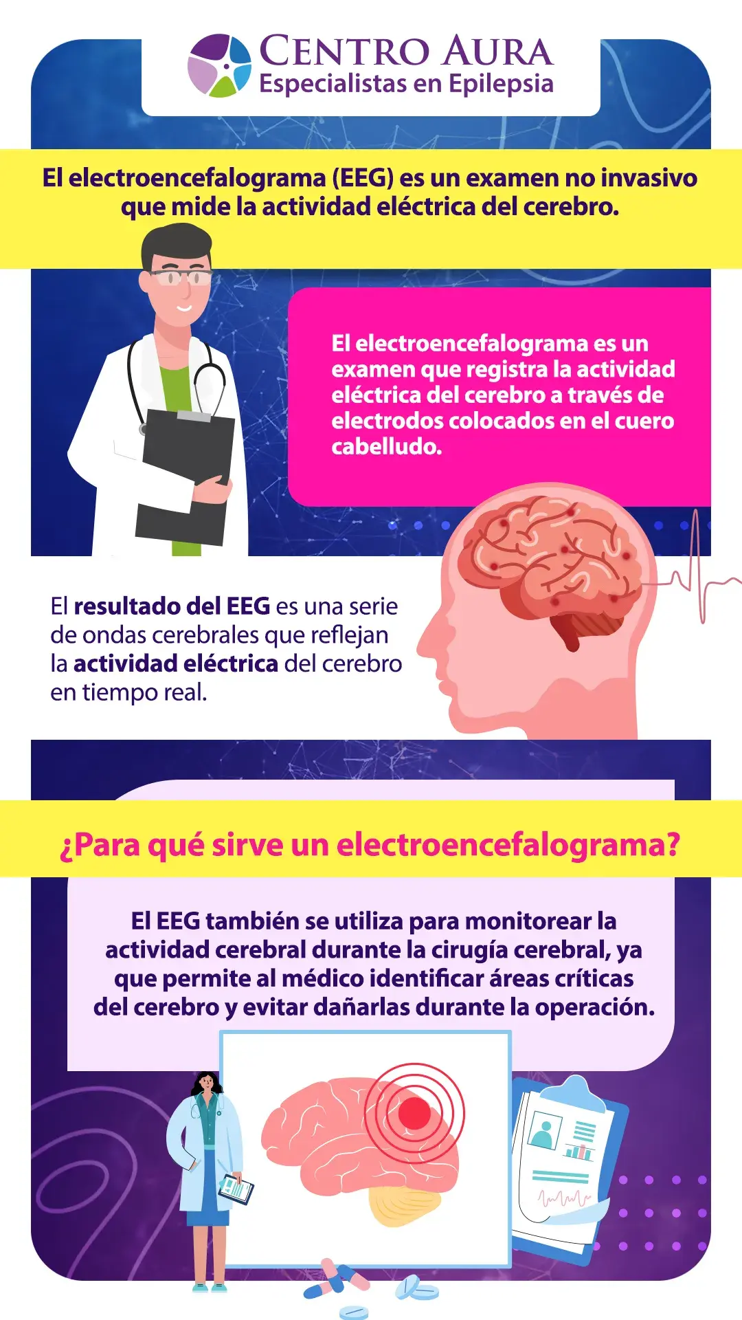 Que es un electroencefalograma - Infografía
