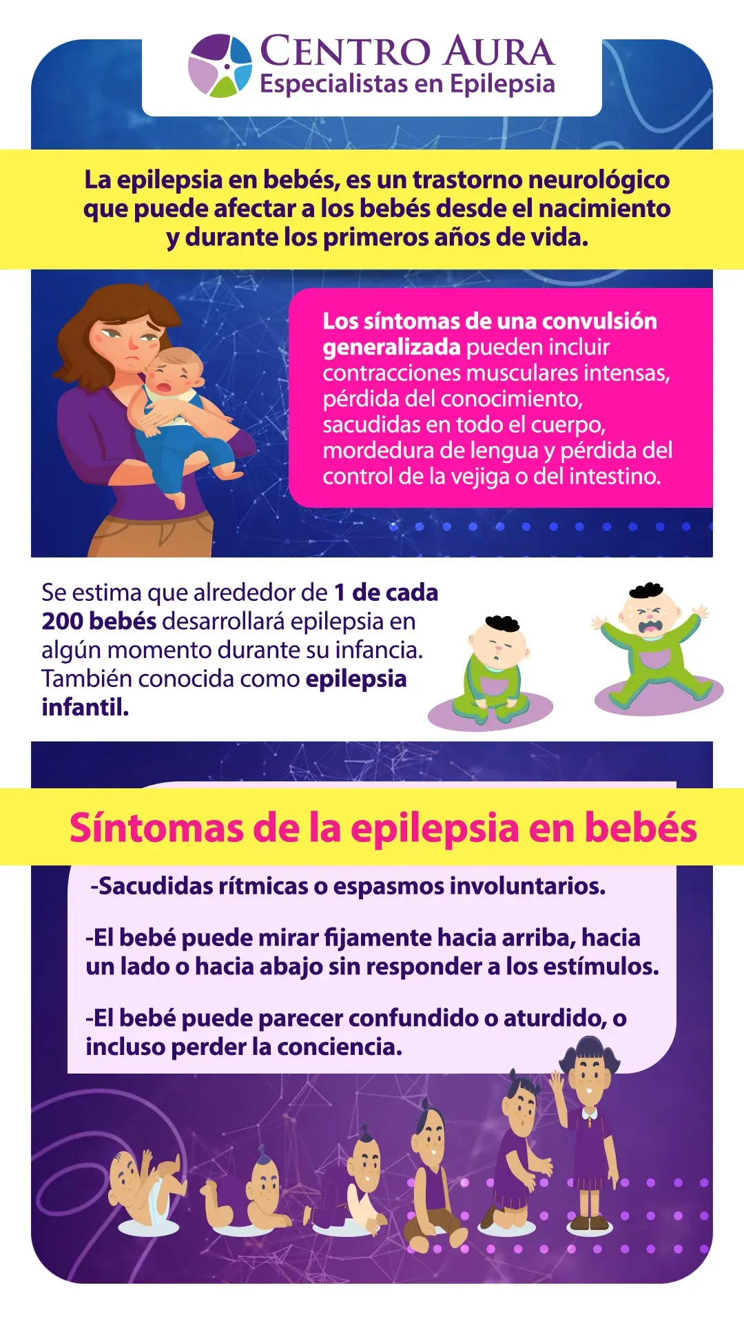 Tipos de epilepsia - Infografía