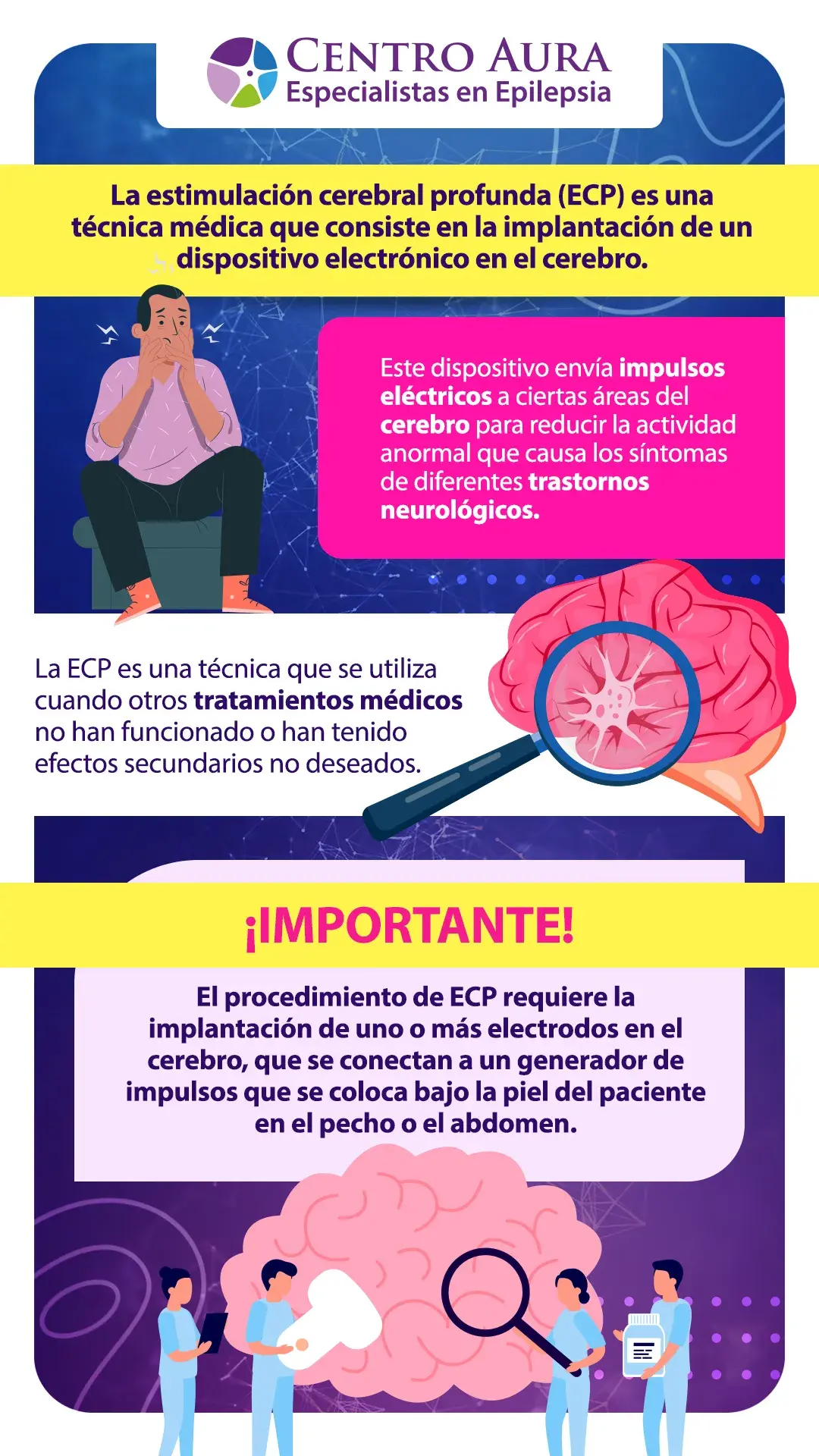 estimulación cerebral profunda - Infografía estimulación cerebral profunda - Infografía