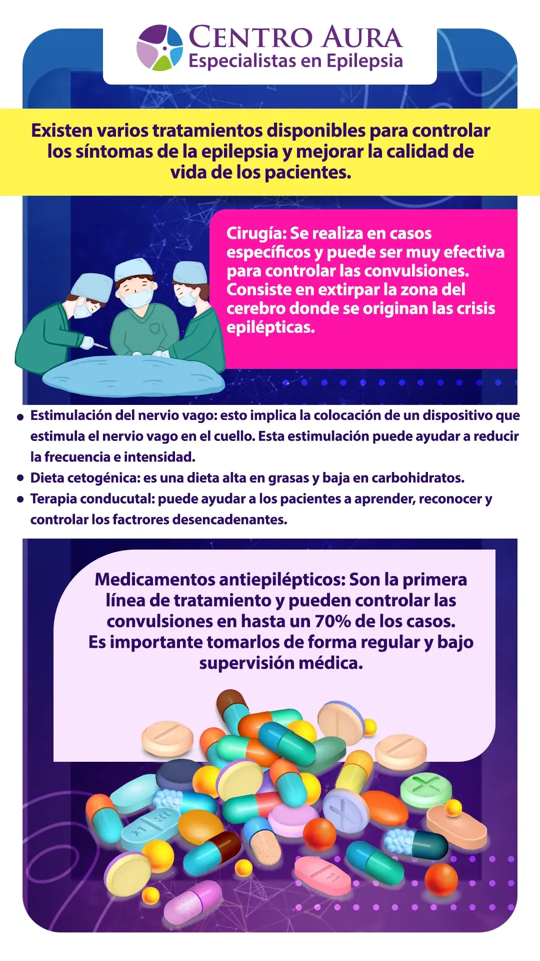 Epilepsia tratamientos - Infografía